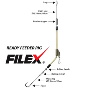Montáž Fil Fishing Filex Feeder Rig Monoﬁl Veľkosť: veľ. 12